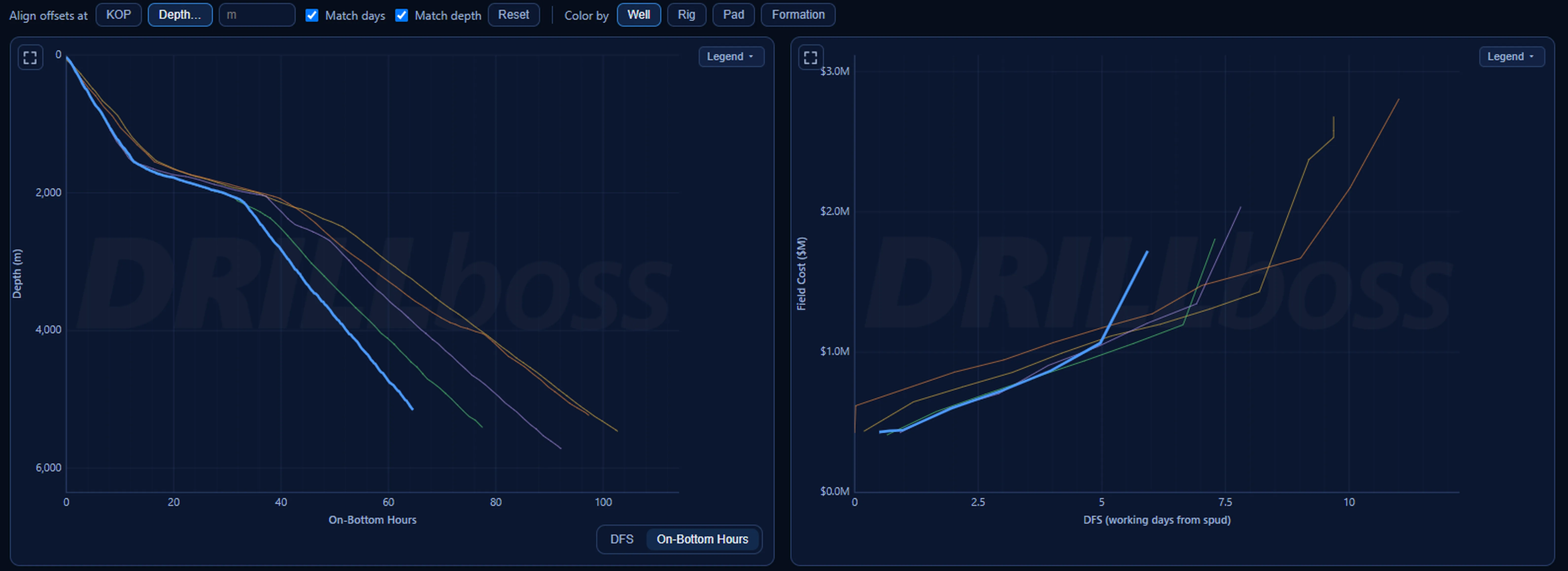 Offset Compare charts